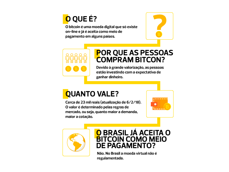 imagem bitcoin 07022018